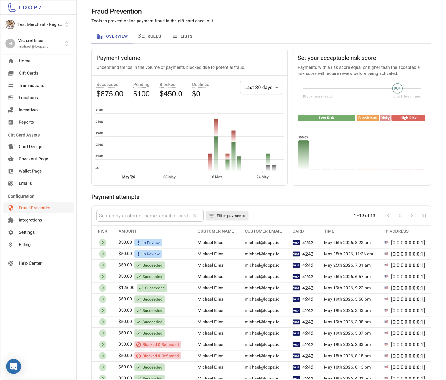 Fraud Prevention overview tab with payment volume and screened payments table
